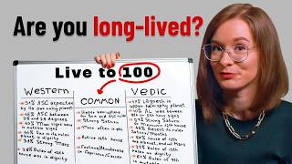 I Analyzed 100 Charts of People Who Lived to 100 and More — Do You Have These Indicators