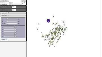 Particle Swarm Optimization Visualization