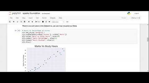 GRIP @The Sparks Foundation || Task 01