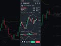Dogecoin Price Prediction #shortsfeed #trading #shorts