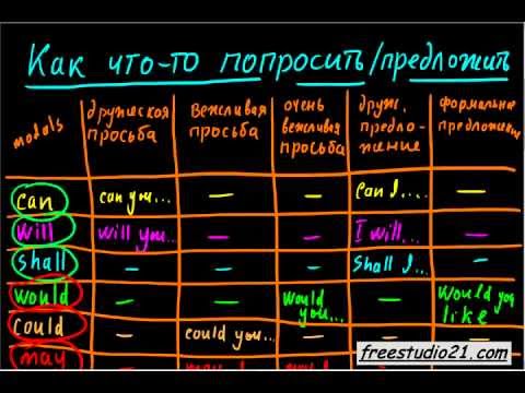 Как выразить просьбу