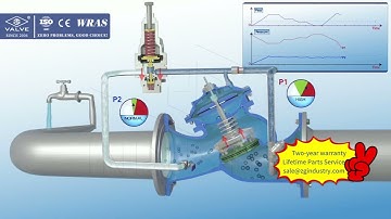 3D Showcase: Working Principle of Pressure Reducing Valve | Operation & Flow Control | ZG Valve