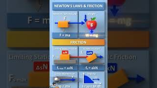 Complete Newton’s Laws + Friction | Physics 11th & 12th | NEET/JEE 2026 - Physics With Arya Sir
