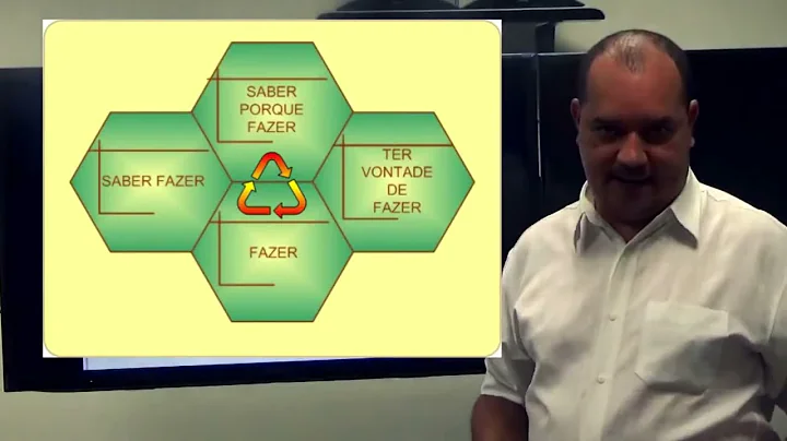 Identidade da Pedagogia - O Pedagogo na Contempora...