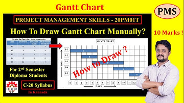 How To Draw Gantt Chart Manually? PROJECT MANAGEMENT SKILLS - 20PM01T