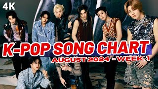 K-POP・アジア ONE FINE DAY 2024[Vol 1 & 2] A ver. K-POP・アジア ONE FINE DAY 2024[Vol 1 & 2] A ver. sddefault.jpg