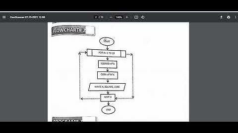 Computer Practicals For Class-9 (2021-Exams) | Sindh Board | Hafiz Irfan Speaks