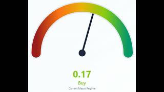 Portfolio Recovery Week | All Portfolios Outperforming The SPY