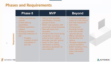 Drilling Automation in Fusion360 MVP Introduction