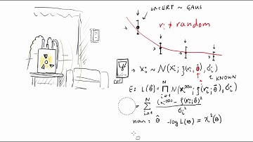 The Least Squares Method | Statistical Methods in HEP Lesson 11