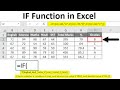 MS Excel - IF Function