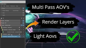 Setting Up AOV Layer |Render Passes| Light Groups in Maya |Step-by-Step Guide| ALL IN ONE TUTORIAL!
