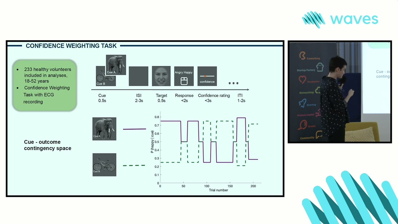Body-Brain Waves - 28th September '24 - Talk by Alexandrina Vasilichi