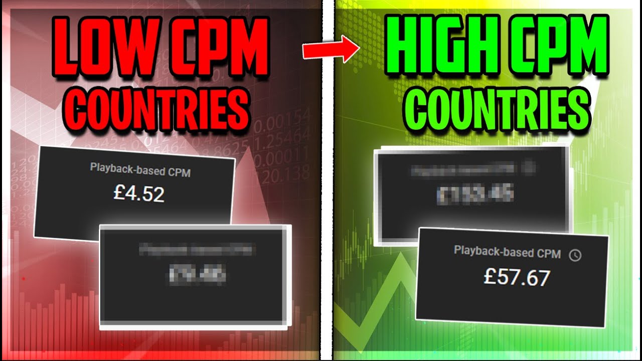 CPM by Country for Content Creators