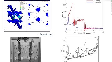 Mechanics of Chiral Honeycomb Architectures with Phase Transformations: Modeling vs. Experiments.