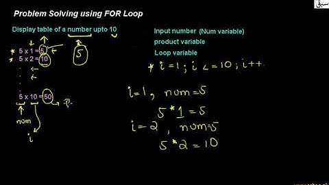 Problem solving using for loop, Computer Science Lecture | Sabaq.pk
