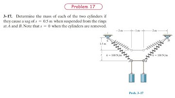 Determine the mass of each of the two cylinders if they cause a sag | Solved