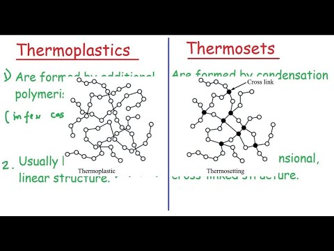Thermoplastic vs Thermoset Resins – Ultimate Guide