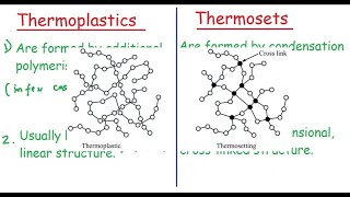 Difference between Thermosetting and Thermoplastics.
