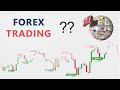 What Is Forex Trading | How It Works | Hindi