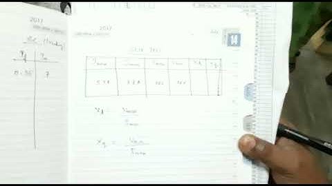 Alternator regulation by slip test ( Blondel’s test) | Explanation Video