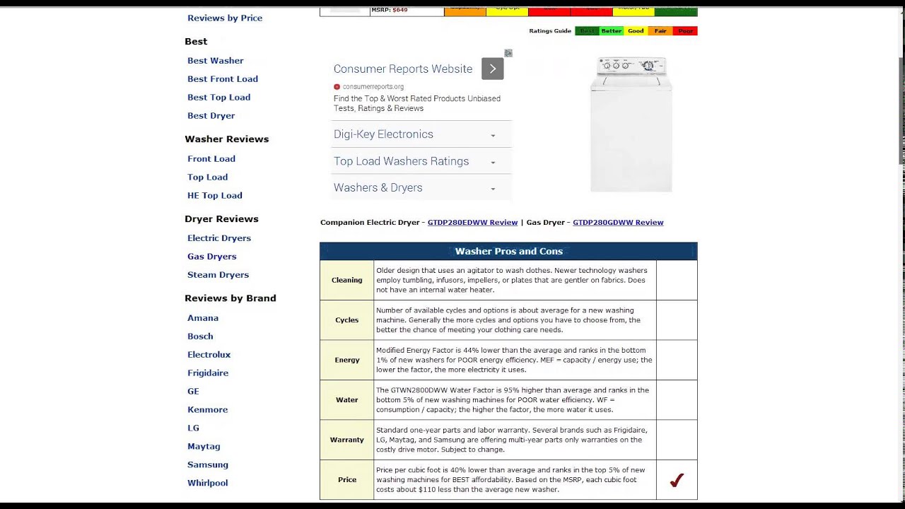 GE GTWN2800DWW Washer Review - Updated - YouTube