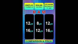 OnePlus Turbo 6 | Realme 16 Pro | ZTE RedMagic 11 Air Comparison &amp; Price in Pakistan India &amp; Bang