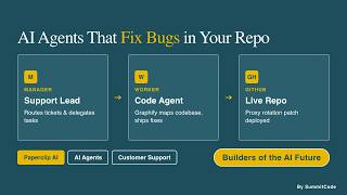 Built an AI Support Agent That Fixes Code Bugs | Paperclip AI