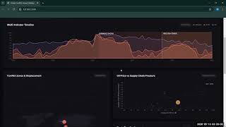 Visualization CSE 564 final project demo video