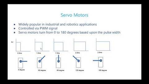 Control multiple servos using Raspberry Pi 2 Model B, PCA9685, Windows 10 IOT and C#