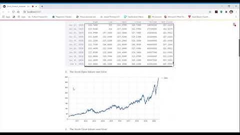 Stock Market Analyser [Using StreamLit in Python]