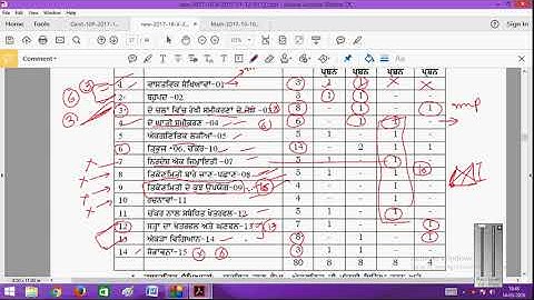 10 class paper marks distribution.....chapter wise..study before exam