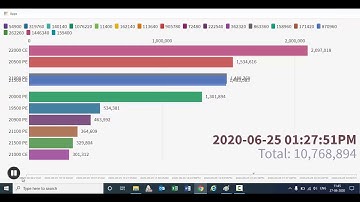 FREE DOWNLOAD BankNifty Option Chain Excel & Dynamic Option Chain Analysis