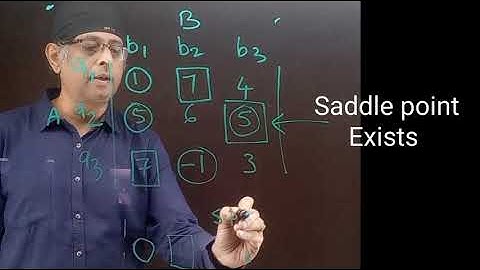 Operations Research:Games Theory