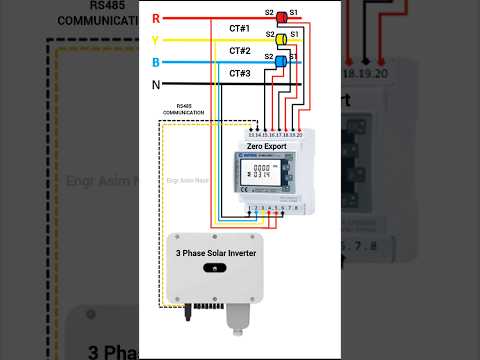 Zero Export Device