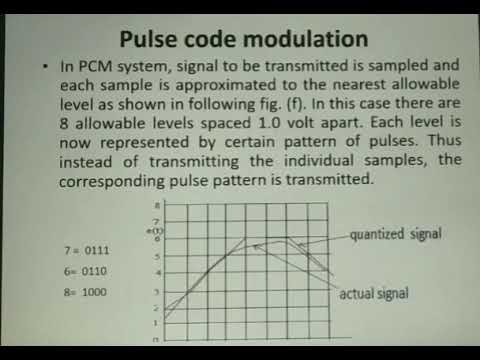 Pulse Code Modulation,Quantizing Noise and Applications of PCM