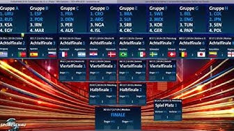 Weltmeister 2017 Prognose Weltmeister 2017 Prognose