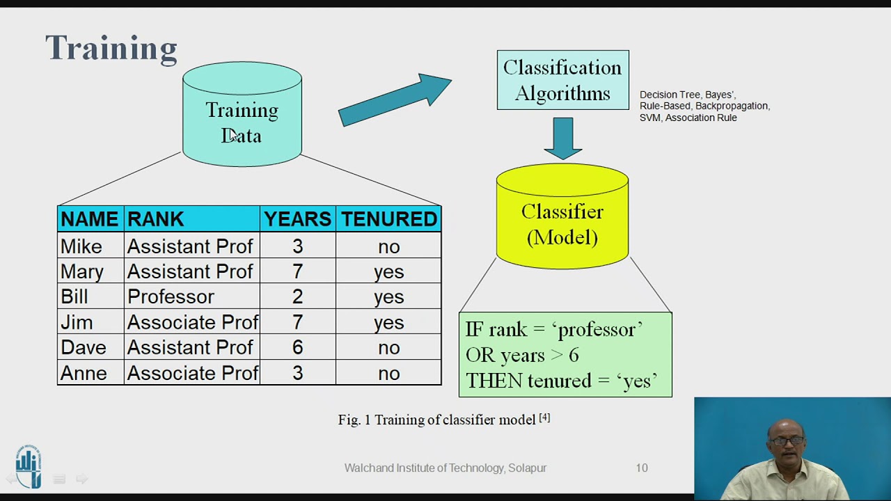 Data Mining algorithms. Classification report