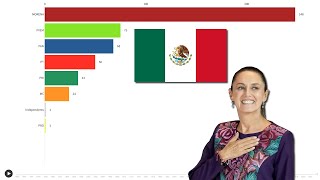 Party Control of the Mexican Chamber of Deputies (1940 - 2024)
Based on election results since 1940 including the most recent 2024 election.
Music used: https://www.youtube.com/watch?v=vj050yBo0iY&t=0s Party Control of the Mexican Chamber of Deputies (1940 - 2024)