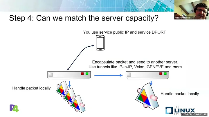 2025 P4 Workshop - Virtual IP Load Balancer Using P4