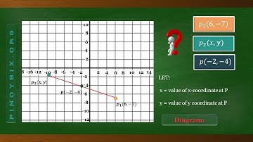 📏 If (-2, -4) is the midpoint of (6, -7) and (x, y), then the values of x and y are