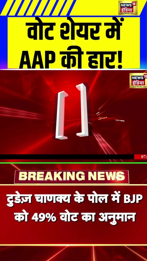 Exit Polls के वोट शेयर में AAP की हार! | Today Chanakya Exit Poll | #shorts