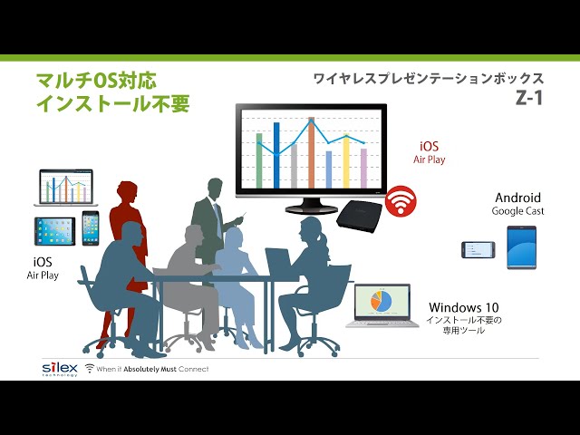 ワイヤレスプレゼンテーションボックス Z-1 製品紹介（テロップ
