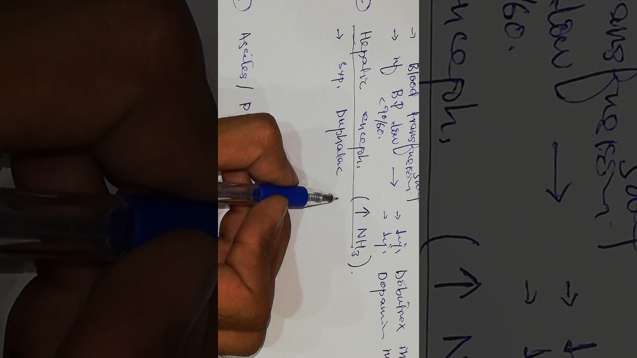 Clinical management of DCLD by Dr. Habib