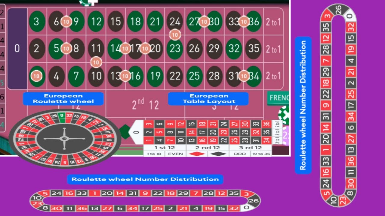 Roulette Wheel Numbers Distribution/Roulette Strategy TO Win/Casino