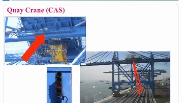 Container Terminal Operation