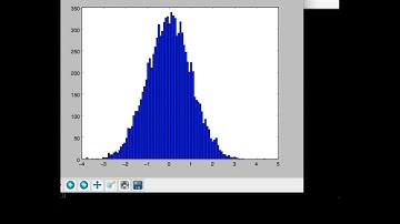 Sampling from a Gaussian Distribution (1-D)