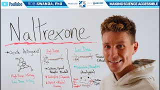 What Is Naltrexone High & Low Dose Naltrexone?