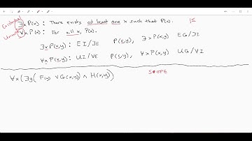 Quantifiers and Scope