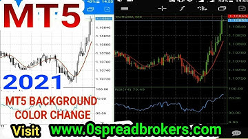 How to change background colors of MT5 | Change Metatrader 5 mobile App Candlestick Colors In 2021